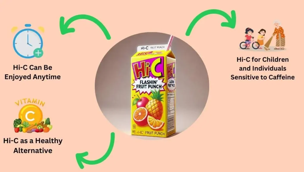 Hi-C drink features highlighting its caffeine-free nature and health benefits. Does Hi-C have caffeine? This question is often asked.