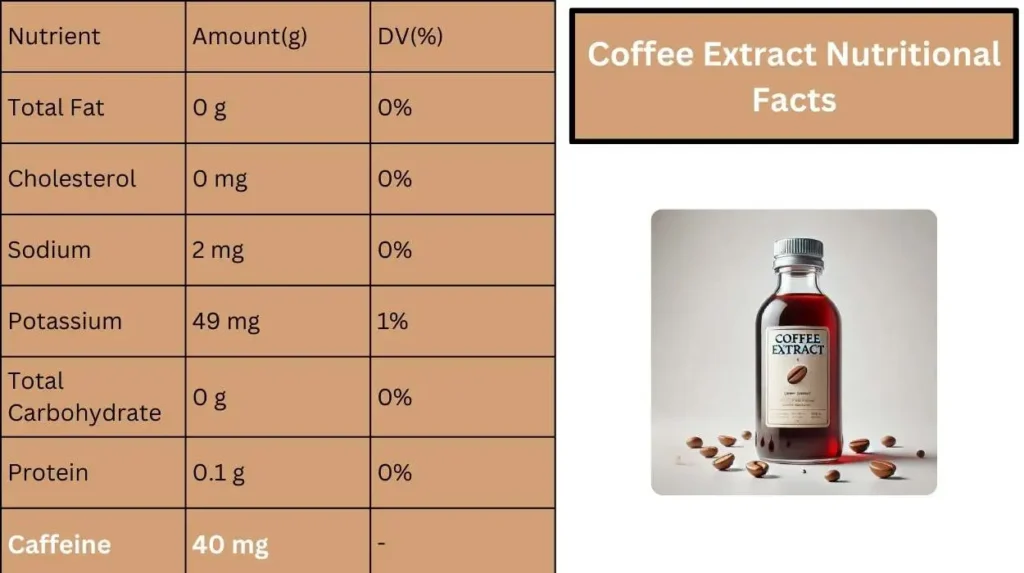 Discover the nutritional facts of coffee extract, including its caffeine content, to understand 'does coffee extract have caffeine'
