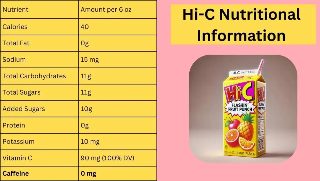 Hi-C nutritional info shows zero caffeine content. Does Hi-C have caffeine? It’s caffeine-free, making it safe for all ages.