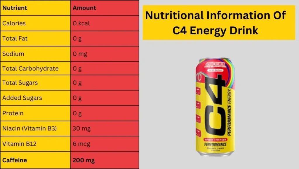 Nutritional information for C4 Energy Drink including caffeine content, addressing the question 'Does C4 Energy Drink Have Caffeine'