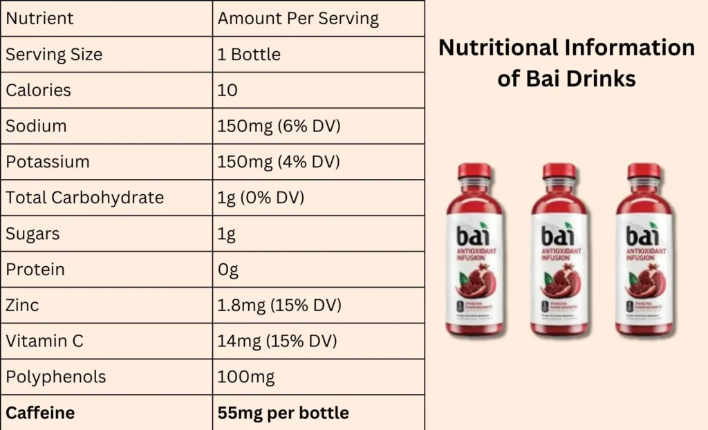 Nutritional details of Bai drinks, including the caffeine content of 55mg per bottle.