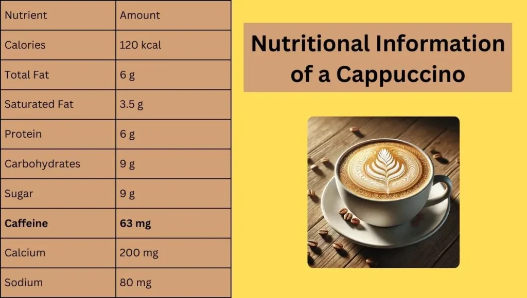 Nutritional facts of a cappuccino, including caffeine content, alongside a beautifully crafted cappuccino, answering 'Does a cappuccino have caffeine?