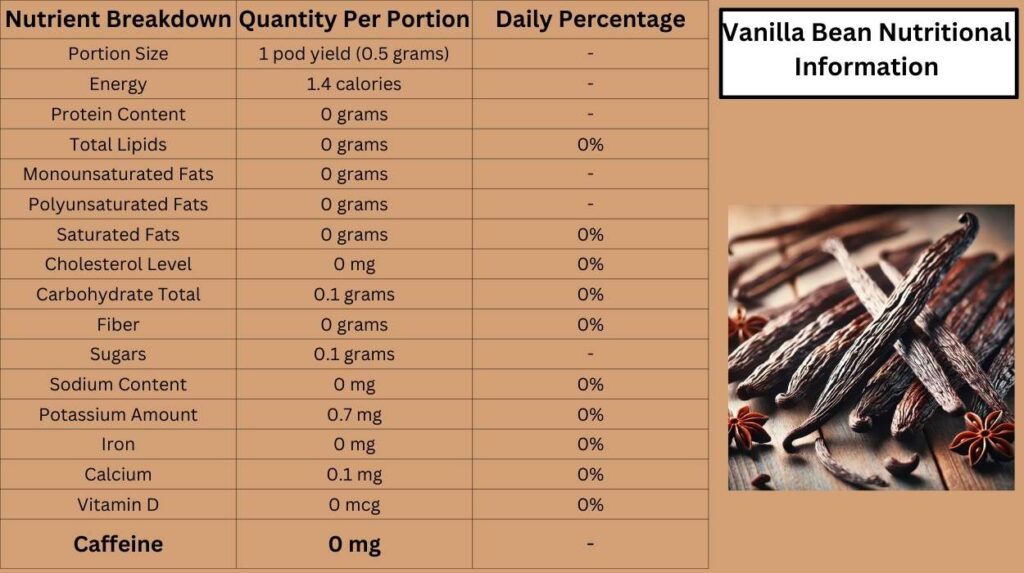 Vanilla bean nutritional facts with caffeine content details, confirming that vanilla beans have no caffeine