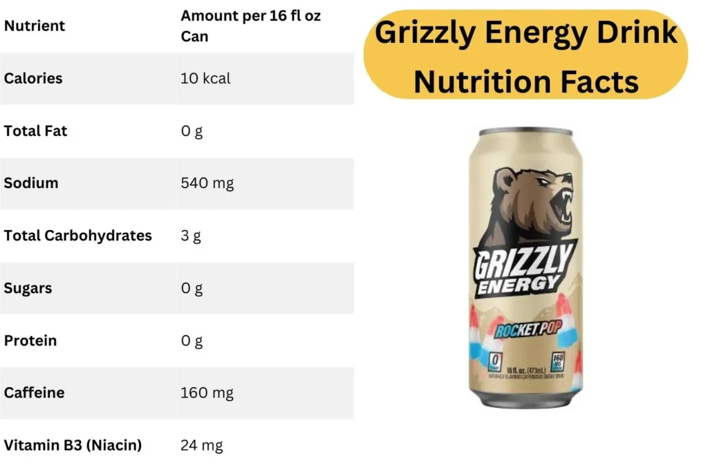 Nutritional facts for Grizzly Energy Drink, showing 160 mg caffeine content, and answering "How Much Caffeine is in a Grizzly Energy Drink?"