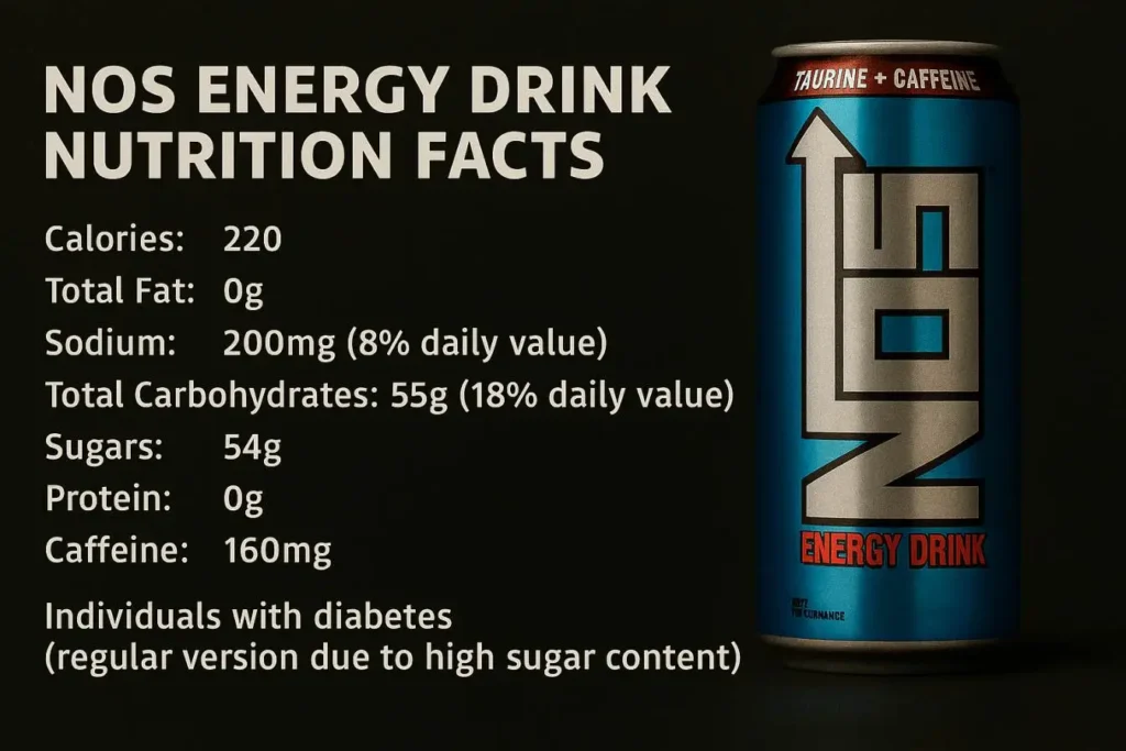 NOS Energy Drink nutrition facts, highlighting calories, fat, sodium, carbs, sugar, protein, and 160mg caffeine. 
