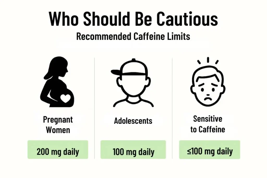"Recommended caffeine limits for pregnant women, adolescents, and those sensitive to caffeine, including Bubbl’r Sparkling Water."